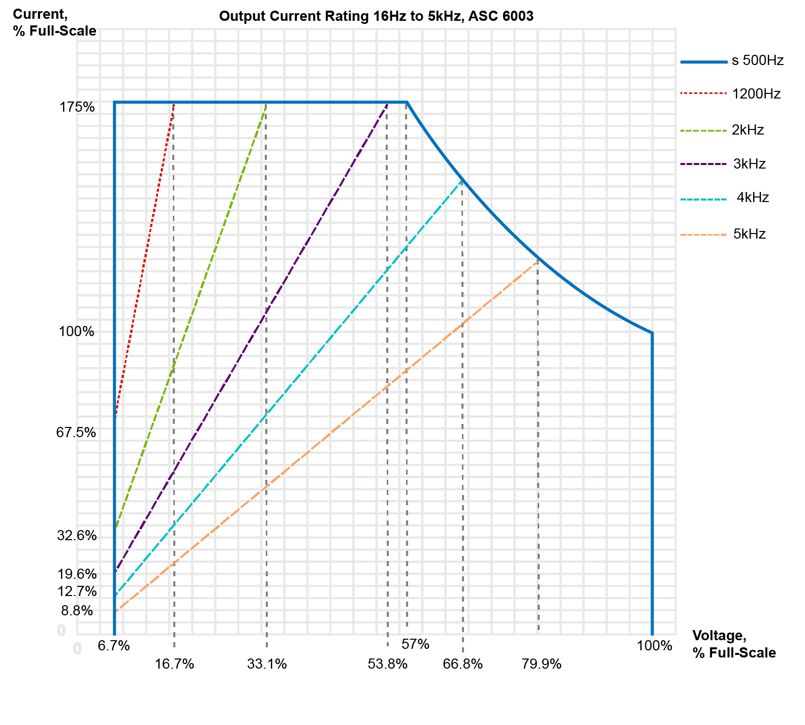 asterion-asc iX2â„¢ Current Doubling Technology.